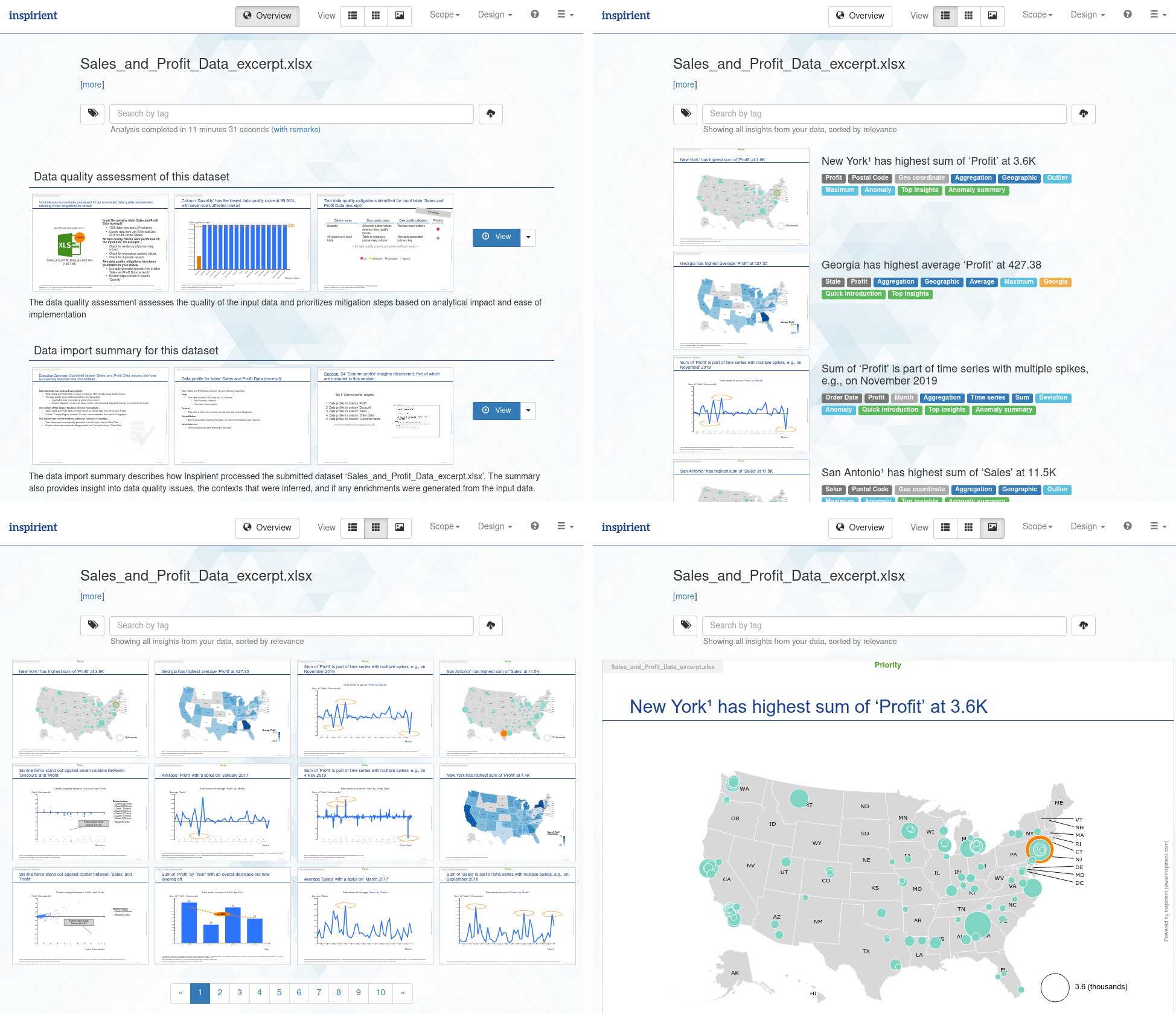 Four different view modes: Overview with stories, list view, grid view, and presentation view