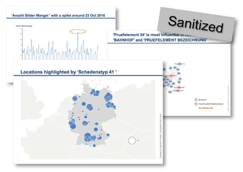 Sample insights