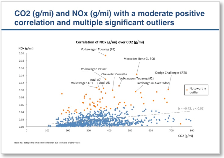 Sample insight